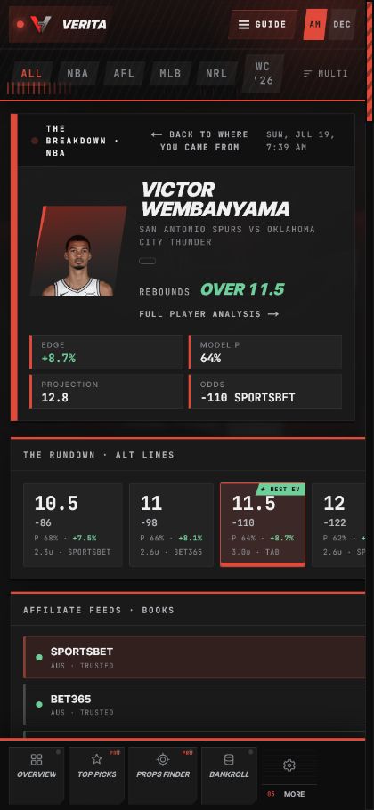 The top of a Veritas Signals prop analysis with a full Victor Wembanyama portrait, selection, model edge, projection, alternate lines and sportsbooks